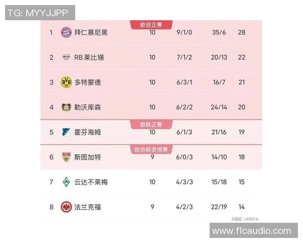 莱比锡攀登巅峰，德甲积分榜登顶科隆后领先优势扩大